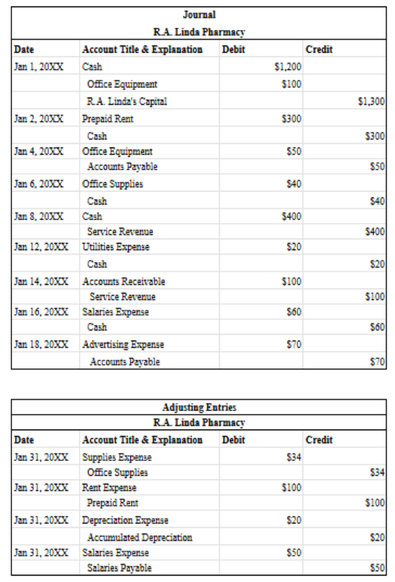 <p>Sample of a Full Length Trial Balance. This is a full length one so you can picture it better if you are having a hard time understanding ba’t ganon</p><ul><li><p>Refer to trans and assignment nlng though</p></li></ul><p></p>