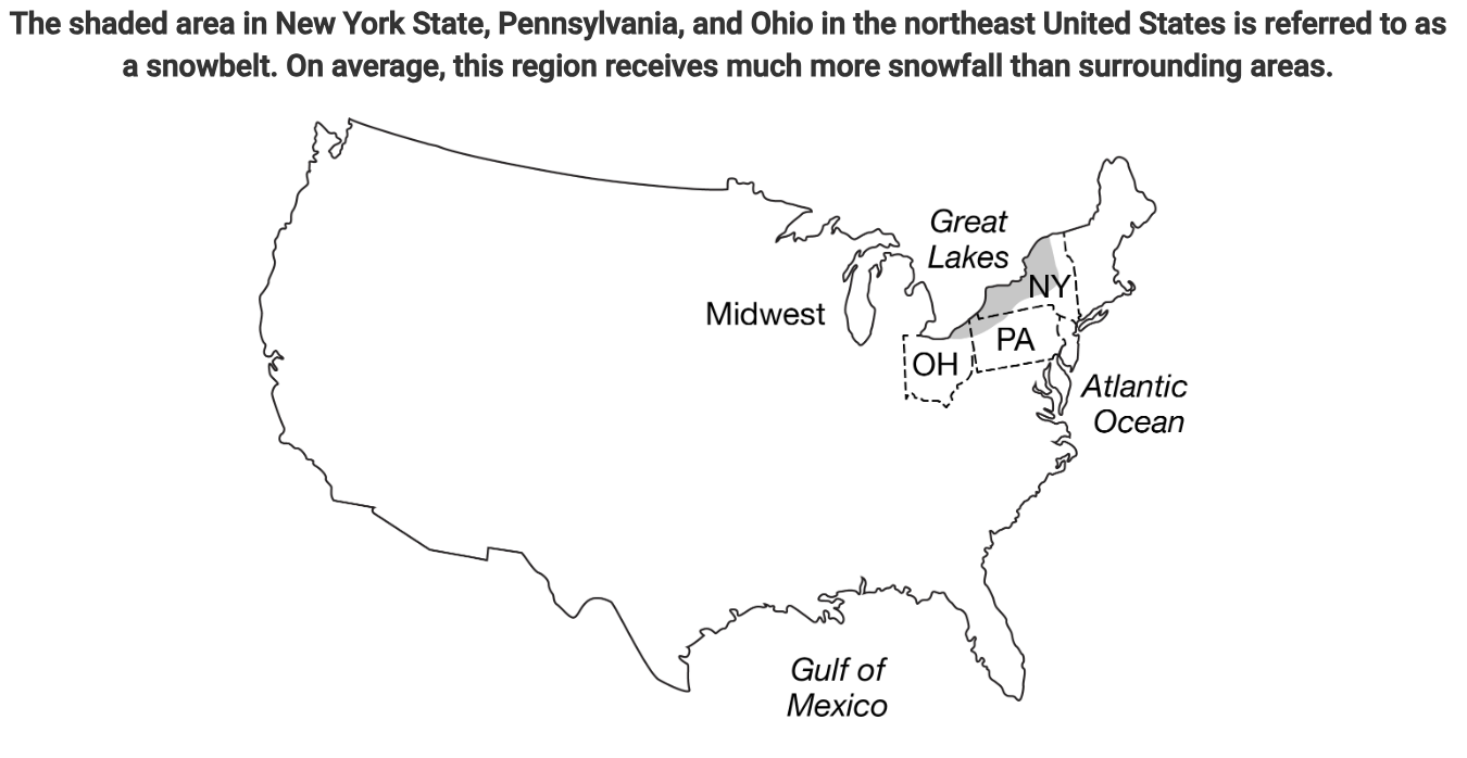<p>Which of the following best explains why the shaded area receives more snowfall than the other parts of New York, Pennsylvania, and Ohio?</p><p><strong>A</strong></p><p class="choice_paragraph">Moisture-laden storms from the Gulf of Mexico release precipitation here because of the cool temperatures in the region.</p><p><strong>B</strong></p><p class="choice_paragraph">Air pollutants from power plants and industrial emissions in the Midwest increase snowfall rates.</p><p><strong>C</strong></p><p class="choice_paragraph">Moisture picked up from the warmer water in the Great Lakes is deposited as snow downwind.</p><p><strong>D</strong></p><p class="choice_paragraph">Sea spray from the Atlantic Ocean is carried westward by prevailing winds.</p>