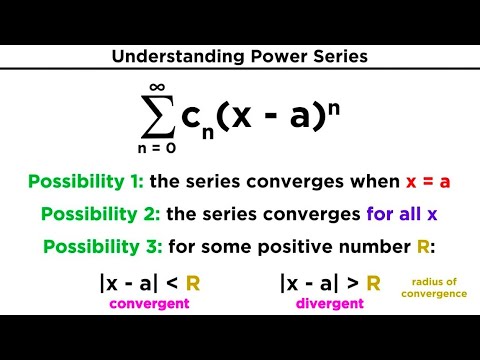 <p>series containing x as well as n. Convergence of series is determined by x value. always converges for x=a</p><p>form: <span>∑c_n(x−a)^n where c_n is a subseries</span></p><p><span>radius of convergence (R): there is R such that the series converges for |x-a|&lt;R</span></p><p>interval of convergence: interval of all xs of convergence. based on R. may or may not include endpoints (they must be tested separately).</p><p>how to find: use ratio test and factor out |x-a|. this limit must be &lt; 1 to converge based on the test. solve to put in R form.</p>