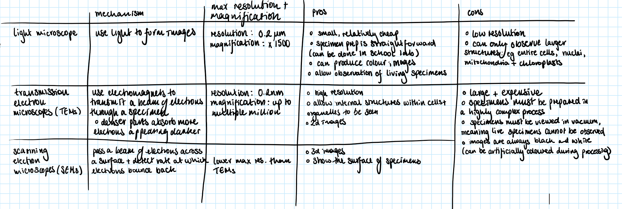 knowt flashcard image