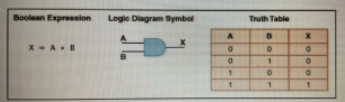 <p>applied boolean logic to create digital computing machines (father of modern information age)</p>