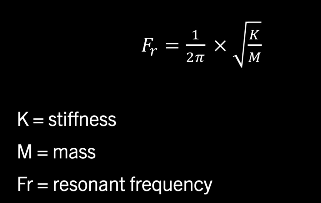 <p><span><strong><span>How do changes in stiffness change the frequency?</span></strong></span></p><ul><li><p><span><span>Stiffness increases —> frequency higher</span></span></p></li><li><p><span><span>Stiffness decreases —> frequency lower</span></span></p></li></ul><p></p><p><span><strong><span>How do changes in mass change the frequency?</span></strong></span></p><ul><li><p><span><span>Mass increases —> frequency higher</span></span></p></li><li><p><span><span>Mass decreases —> frequency higher</span></span></p></li></ul><p></p>