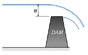 <p>Broad-Crested Weirs (Dams)</p>