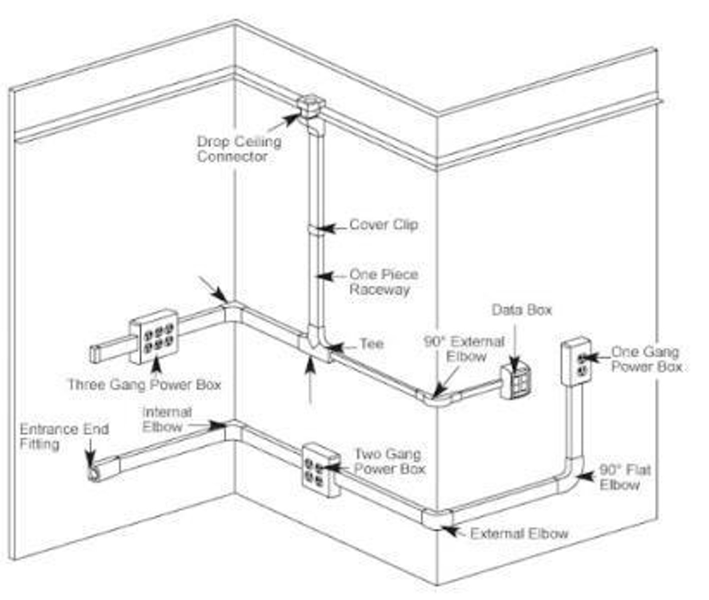 <p>Type TC is a Power and Control Tray Cable.</p>