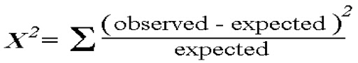 <p>Chi Squared</p>