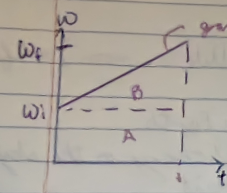 <p>What does the area under this graph represent?</p>