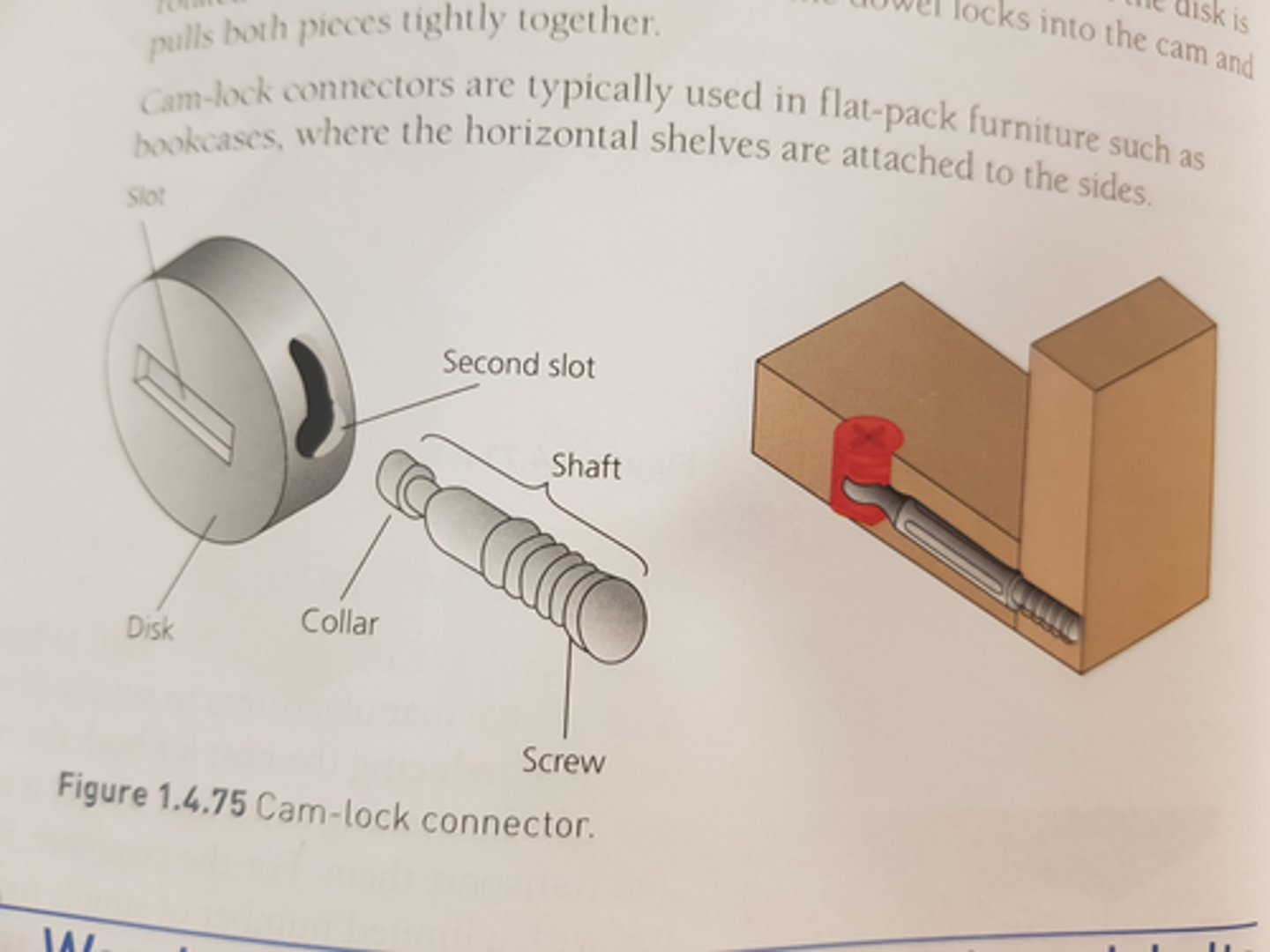 <p>uses a metal dowel and cam disk. the metal dowel is screwed into one piece of wood by inserting a screwdriver into the slot on the side. the cam disk is rotated with a screwdriver so that the collar of the dowel locks into the cam and pulls both pieces of wood tightly together.</p>