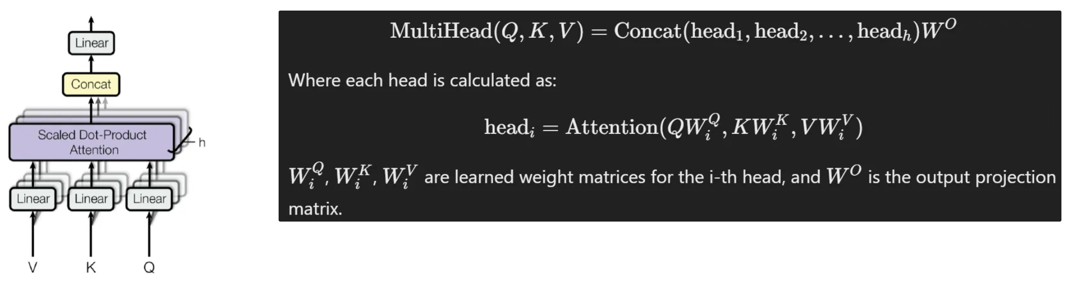 <p>Multi-Headed Attention enhances the power of self-attention by allowing the model to focus on different parts of the sequence simultaneously.</p><p><strong>How it Works</strong>:</p><ol><li><p><strong>Multiple Heads</strong>: Instead of computing a single attention score, the model computes attention multiple times (in parallel) with different weight matrices.</p></li><li><p>The input vectors are split into <em>h</em> parts along the embedding dimension. The attention module is run on each part separately in a batched manner</p></li><li><p>The outputs of all attention heads are <strong>concatenated</strong> and passed through a final linear transformation to mix information across heads.</p></li></ol><p></p>