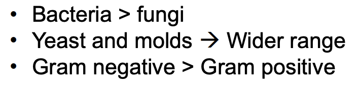<p><strong>FALSE</strong></p><p>Gram-negative A<sub>w</sub> &gt; Gram-positive A<sub>w</sub></p>
