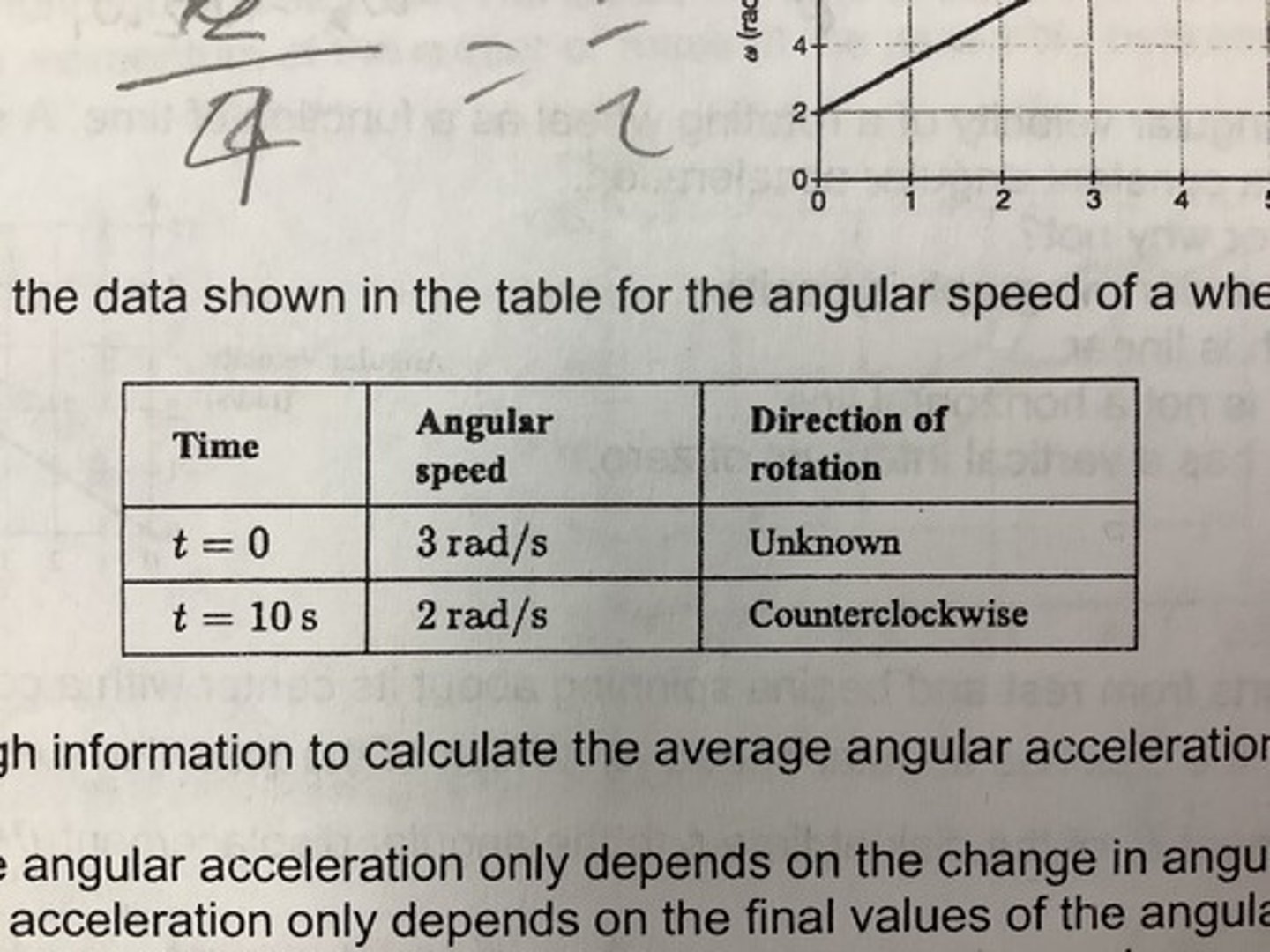 <p>No, because the initial direction of rotation must be known to calculate the change in angular velocity.</p>