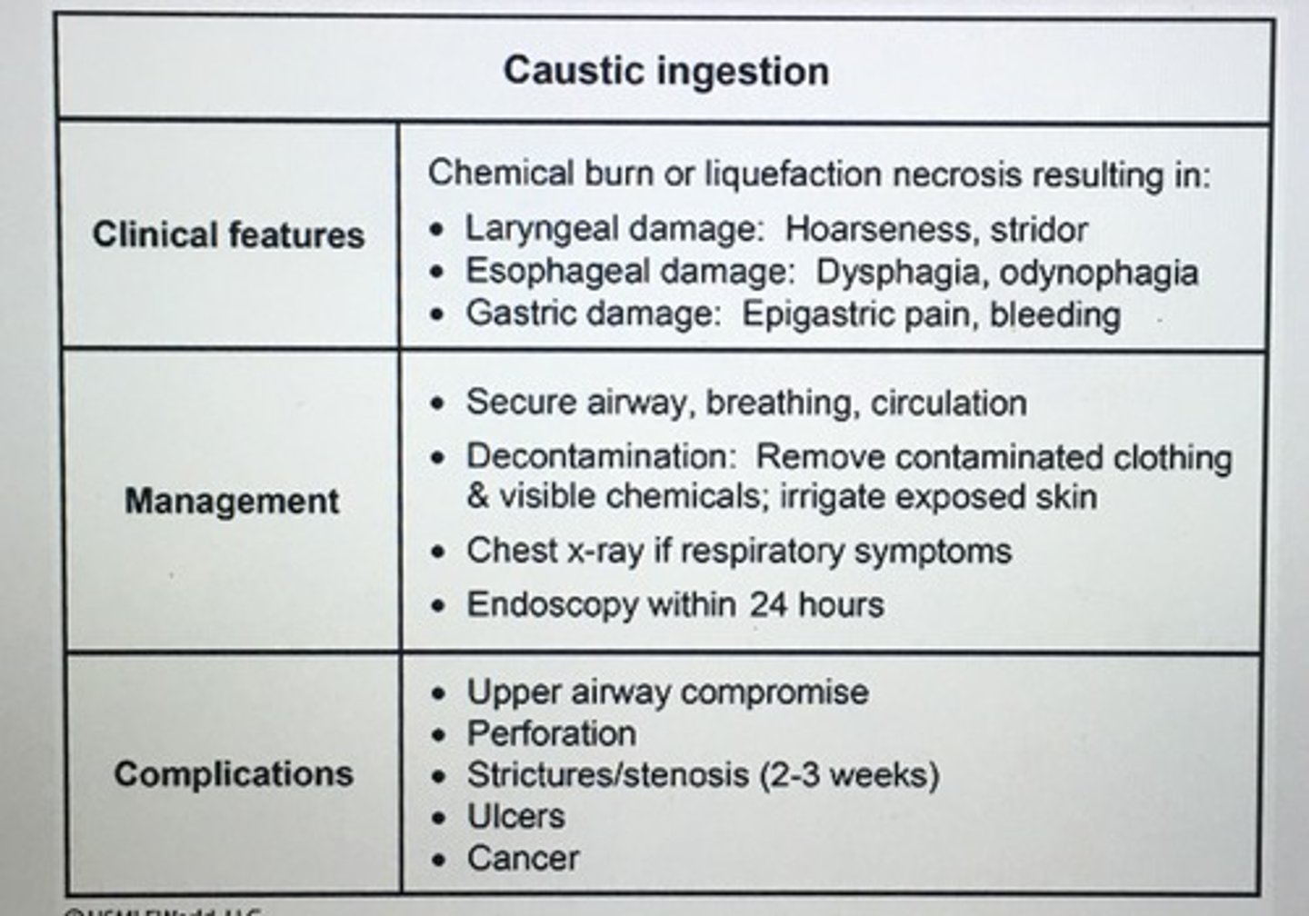 <p>Remove contaminated clothing</p><p>Endoscopy w/in 24 hours</p>
