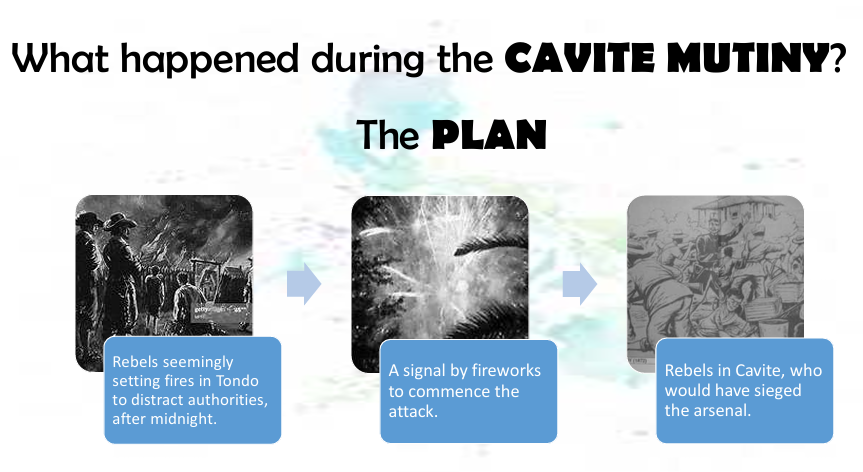 <p>Cavity Mutiny Plan</p>