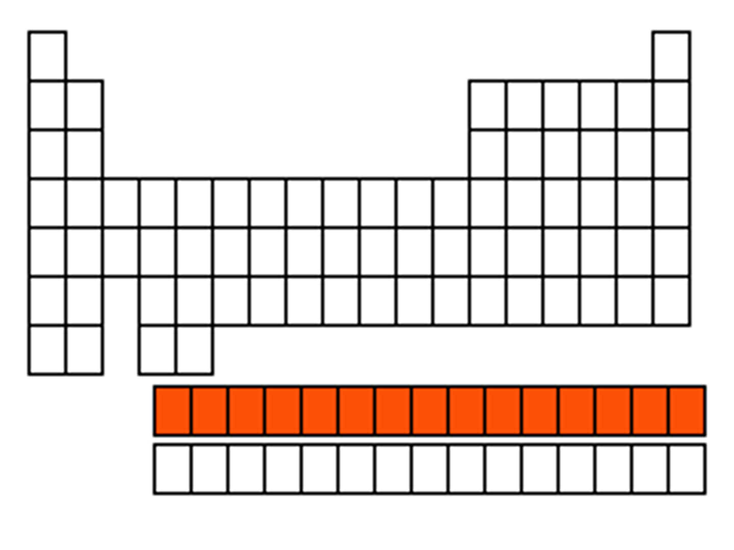 <p>Period (energy level)</p>