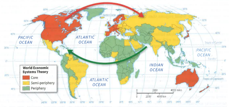 <p>Wallerstein’s theory of economic development that regards world history as moving through a series of socioeconomic systems, culminating in the modern world system by about the year 1900.</p>