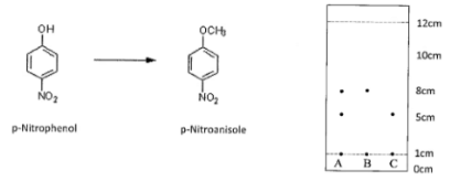 <p>You use thin-layer chromatography to analyze a reaction that has been happening for 1 hour. You remove a small sample of the reaction mixture and spot a TLC plate, along with standards of the starting reagent and the desired product. After development of the plate, you are able to visualize the spots on the plate as shown below. Given that spot A is the reaction mixture, answer the following questions:</p><p>A.) If the stationary phase is silica gel, and the eluting solvent is Ethyl Acetate, which spot on the plate (A, B, or C) is most likely the starting material? Support your conclusion.</p><p>B.) Calculate the retention factor (Rf) of the starting material. Show your work.</p><p>(Fractions are acceptable if you don’t have a calculator.)</p><p>C.) Given that the reaction mixture lane shows two spots, do you think that the reaction is complete? Yes or no. </p><p>Exp 4</p>