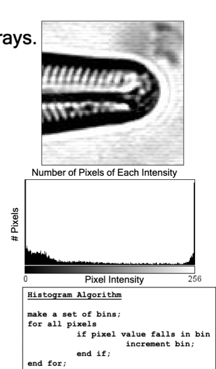 <p>Graphical display of frequency data, can explain how changes in image LUTs (brightness and contrast) work. A graphical display of frequency data.</p>