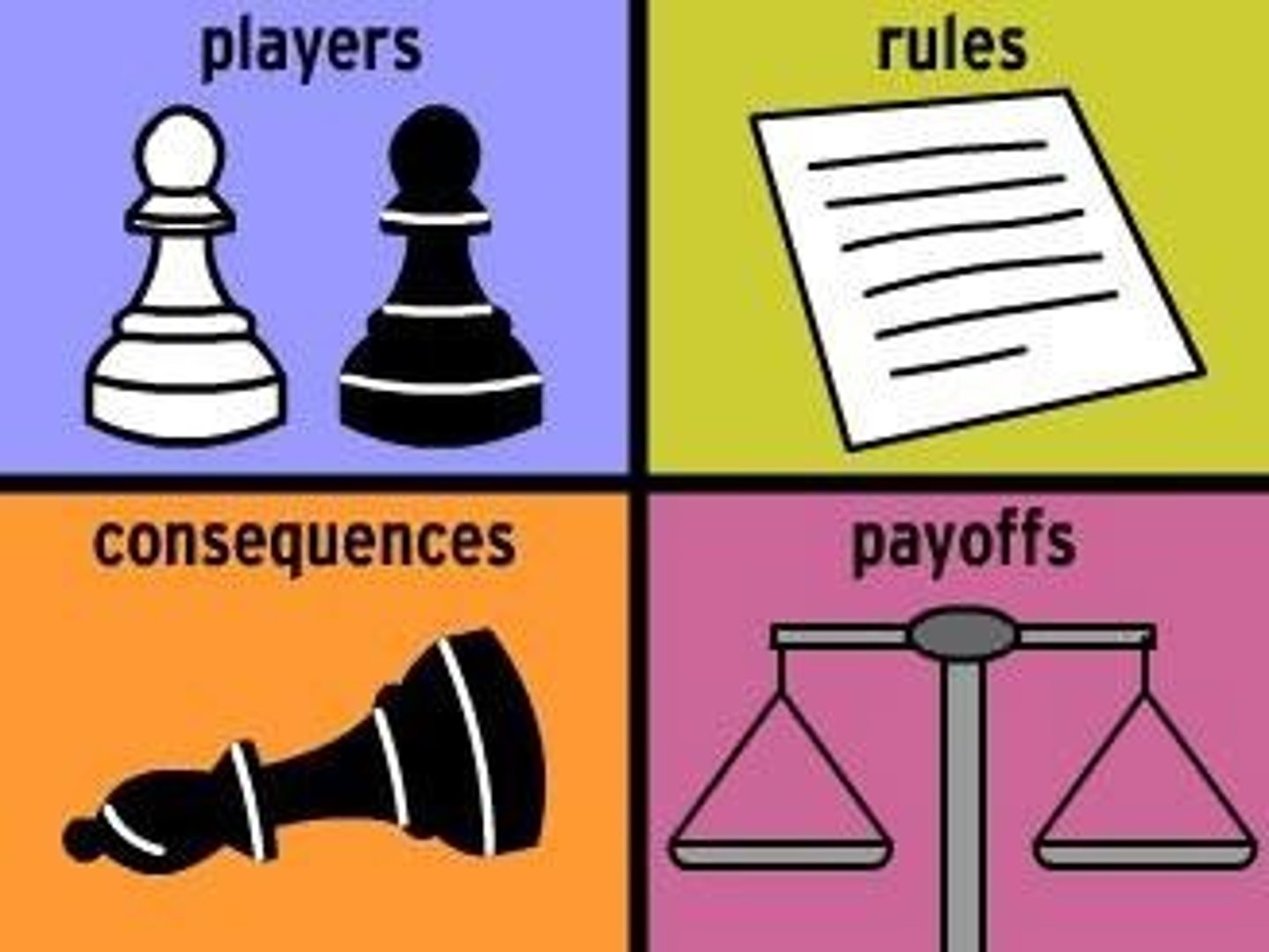 <p>Study of strategic interactions among rational decision-makers.</p>