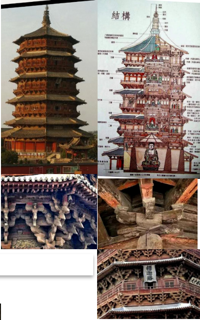 <p>Located in <strong>Yingxian County, Shanxi Provinc</strong>e is the oldest full-wooden pagoda still standing in China.</p><p>The pagoda was built in <strong>1056 </strong>during the North Song Dynasty, measuring 67 meters tall and 30 meters in diameter, supported by a double-layered timber-frame structure with <strong>24 columns</strong> in the external supporting system and <strong>8 columns</strong> forming the internal network.</p><p>Both frames are further reinforced by timber bracings, beams and short columns.</p><p>From the exterior, the pagoda seems to have only 5-storey and 2 sets of rooft.op eaves for the 1st-storey, yet the pagoda’s interior reveals that it has 9-storey in all.</p><p>Each floor contains Buddhist statues, including a first-floor statue of Sakyamuni. The elegantly curved statue stands 11 meters tall. There are also statues of <strong>Manjushri </strong>and the <strong>Samantabhadra Bodhisattva</strong>.</p><p>Various kinds of Buddhist images are carved into the ceiling of every story of the pagoda. Windows on the eighth sides of the pagoda provide views of the countryside, including <strong>Mount Heng</strong> and the <strong>Songgan River.</strong> </p><p></p>