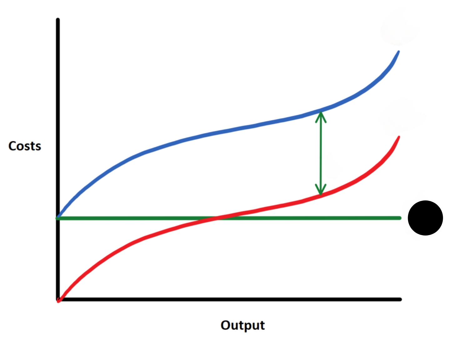 <p>What's the green line?</p>