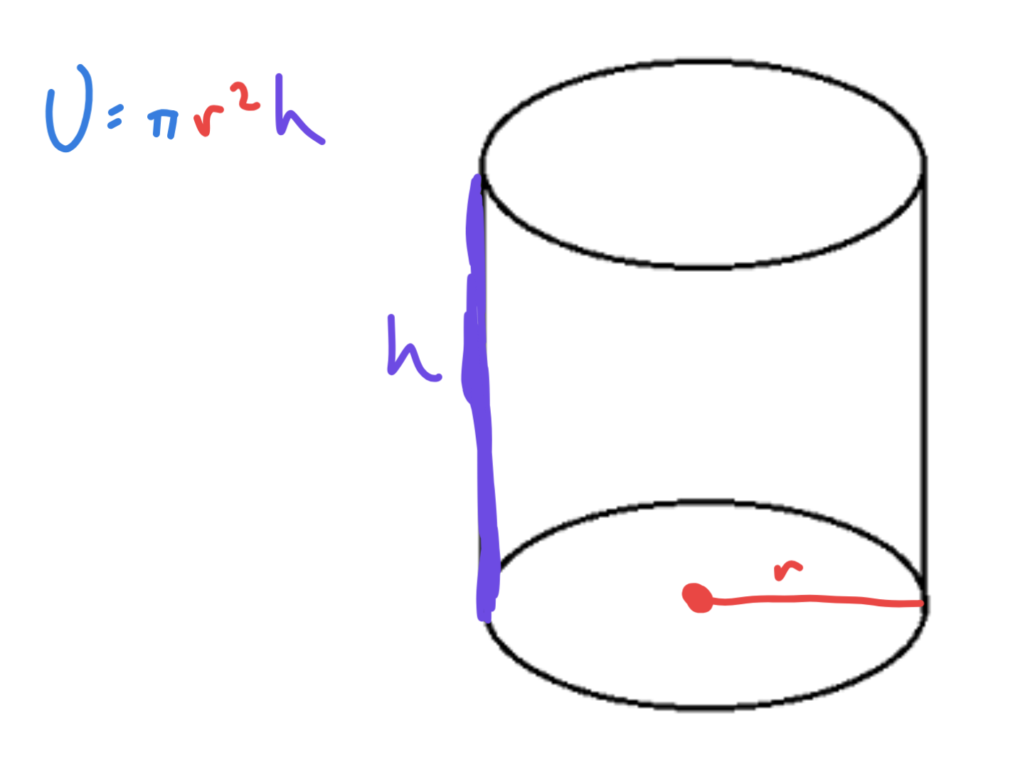 <p><strong>V = πr²h / V = Bh</strong></p><p>To find the volume of a cylinder, multiply the area of its base (πr²) by its height.</p>
