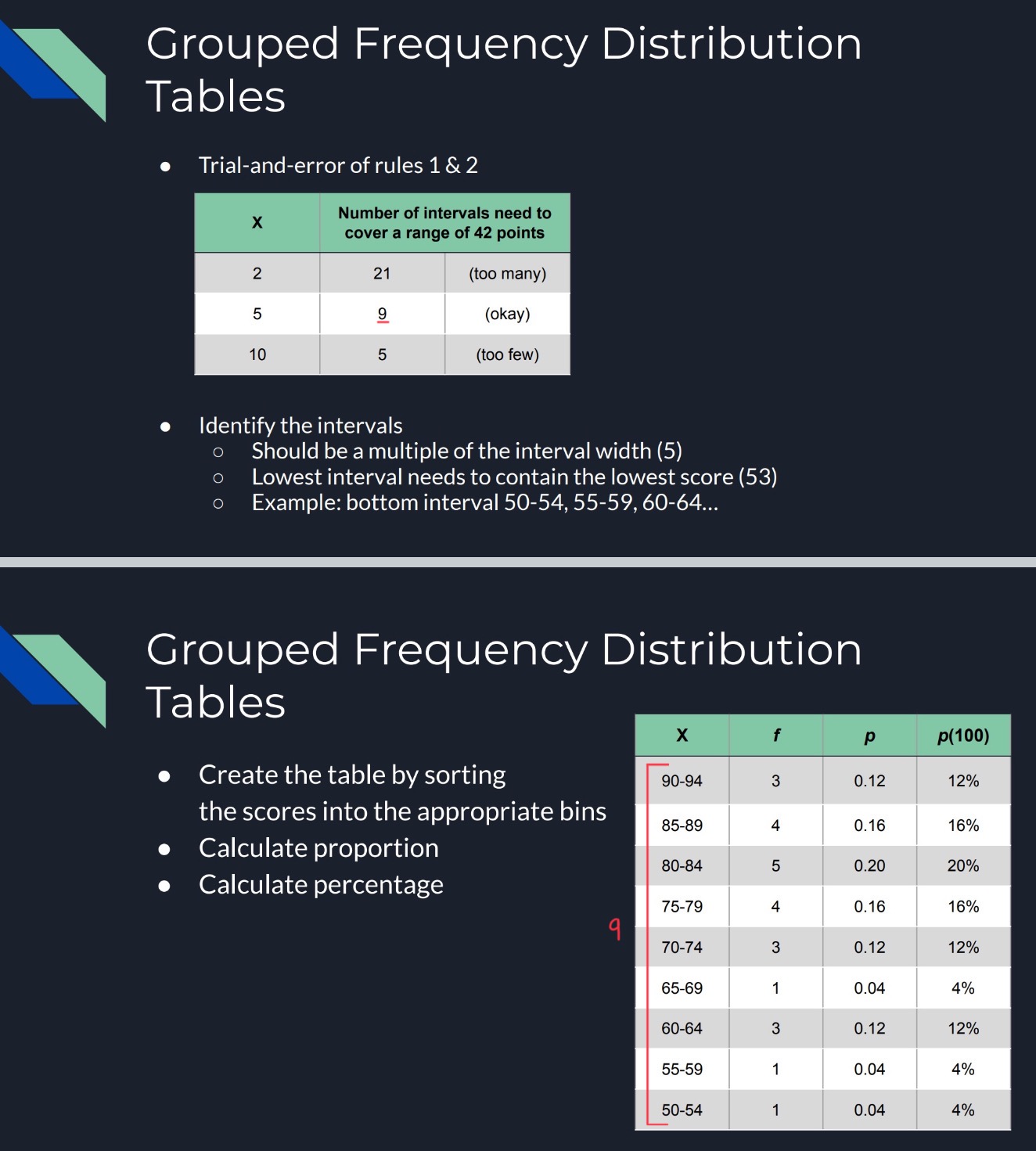<ul><li><p>On a table, you need the <mark data-color="purple" style="background-color: purple; color: inherit">proper construction rules</mark> so that the <strong><u>data is easy to read</u></strong> (42 is your range of score)</p></li></ul><ol><li><p><strong>Table</strong> should have about <strong>10 class intervals</strong></p></li><li><p><strong>Width</strong> of <em>each interval </em>should be a <strong>simple number</strong> (i.e., 2, 5, 10, or 20)</p></li><li><p><strong>Bottom score</strong> of <em>each interval</em> should be a <strong>multiple of the width</strong></p></li><li><p><strong>All intervals</strong> should be the <strong>same width</strong></p></li></ol>