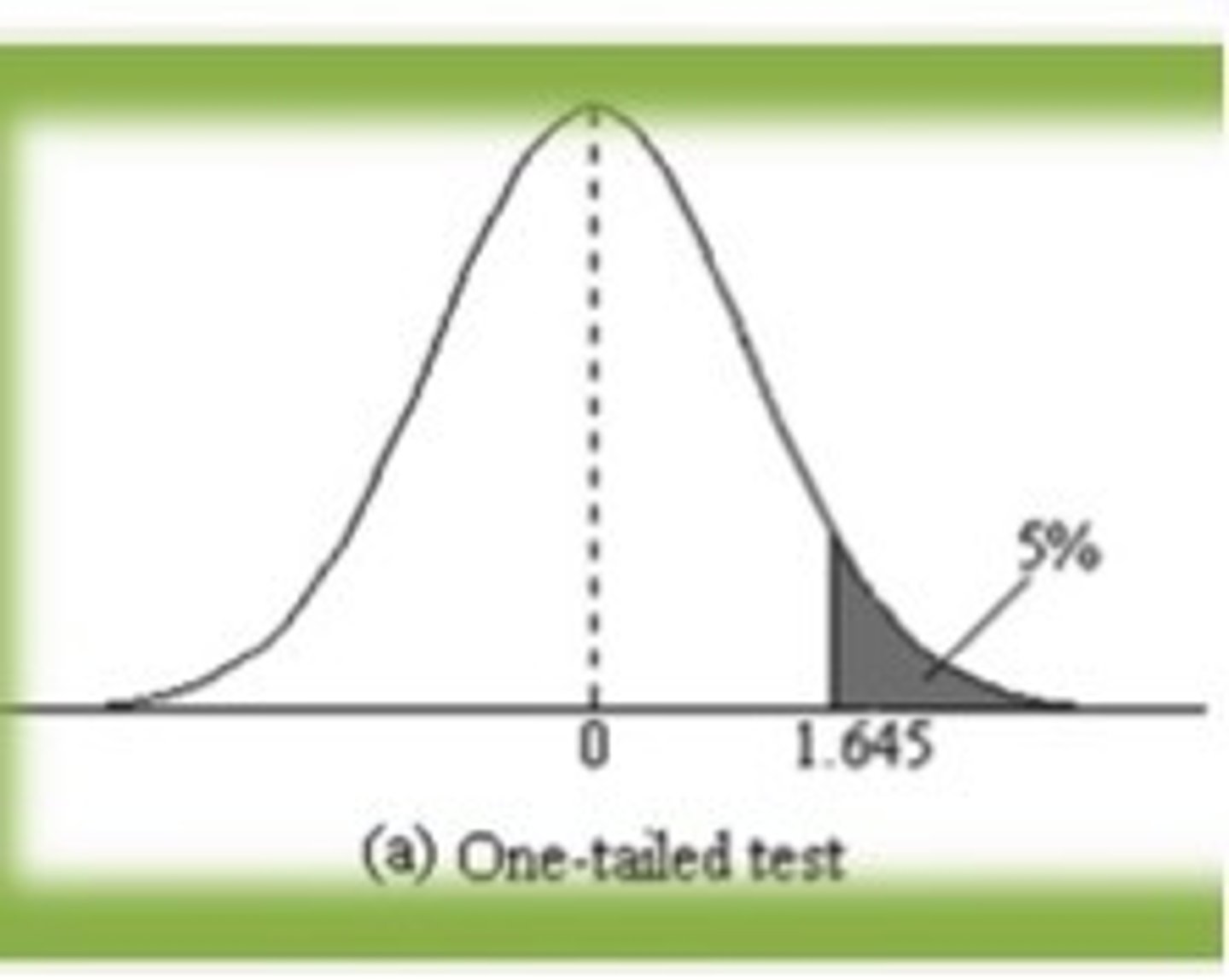 <p>only one direction of an effect or relationship is predicted in the alternative hypothesis of the test</p>