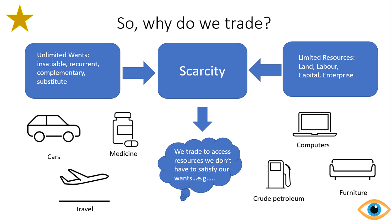 <p>Why do nations trade? </p>