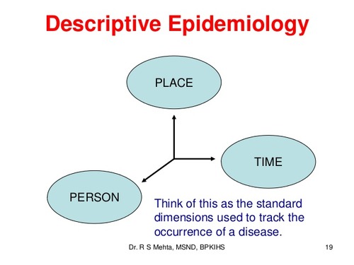 Epidemiology is the study and analysis of the distribution, patterns and determinants of health and disease conditions in defined populations.  