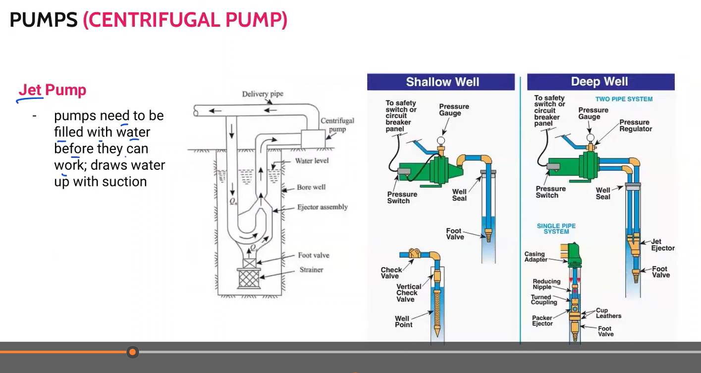 <p>Jet pump</p>