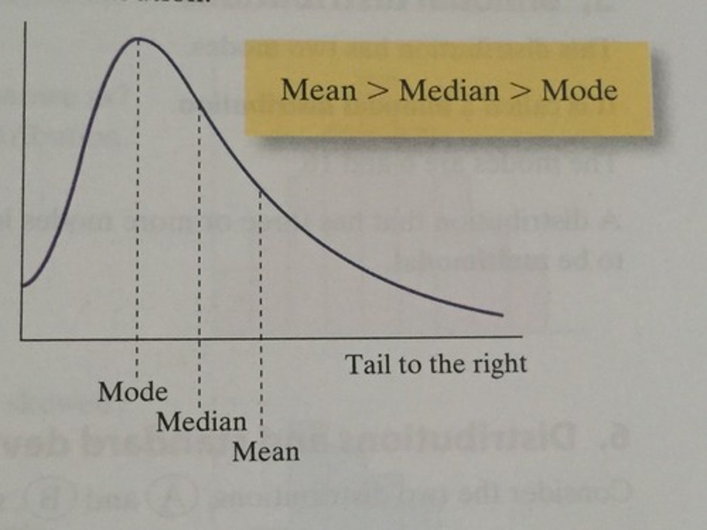 <p>Mean more than Median</p><p>Median more than Mode</p><p>Just think MEAN</p><p>MEDIAN</p><p>MODE.</p><p>They are in alphabetical order (by size) when positive skew and the opposite when negative</p>