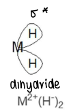 <p>If the metal is electron rich, it can give lots of electron density to the H-H sigma* bond.</p><ul><li><p>This interaction increases the M-H bond strength, but decreases the H-H bond strength.</p></li><li><p>If the electron density on the H-H bond becomes too high, the H-H bond will break.</p></li></ul><p></p>