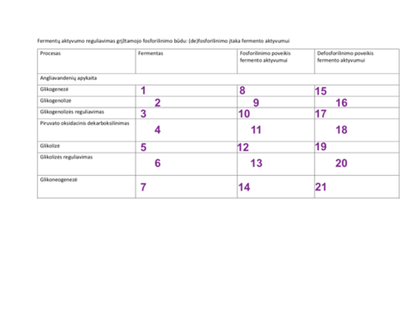 <p>16</p>