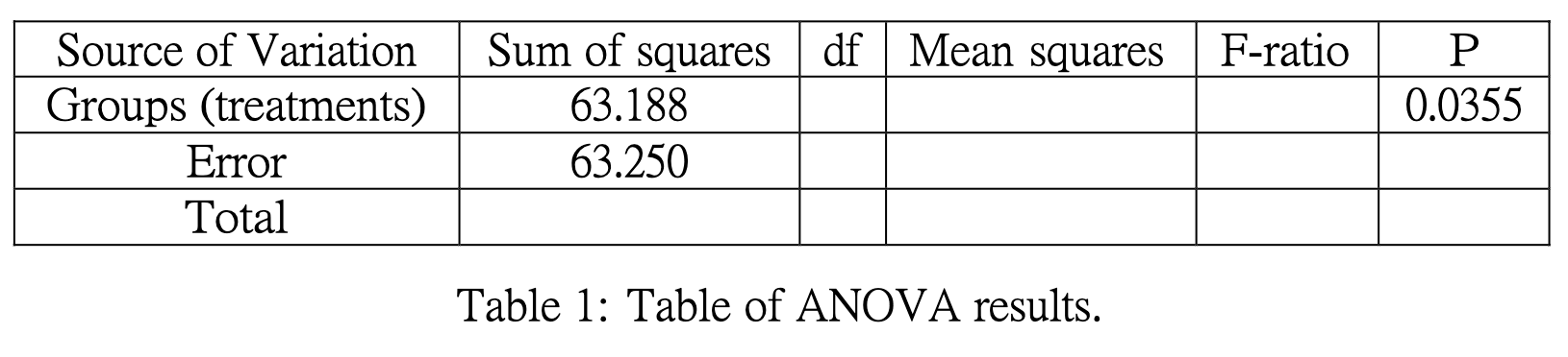 Describe how to get the value for each blank space in the table.