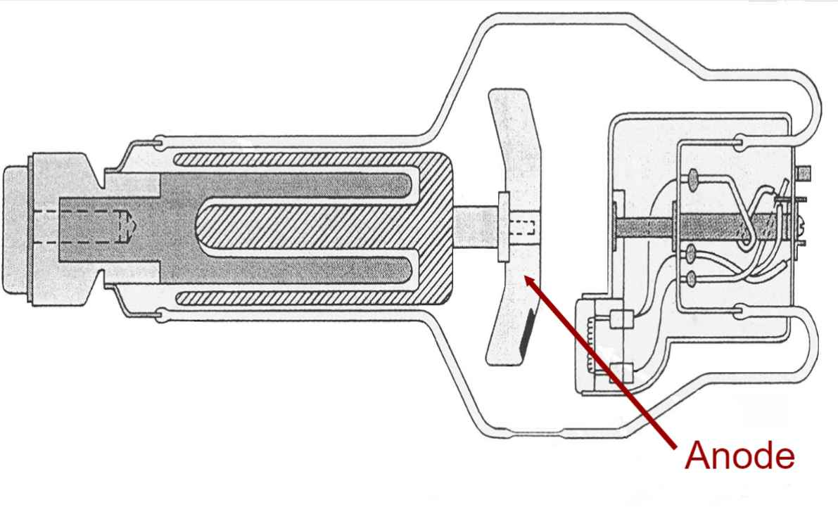 <ul><li><p>positively charged</p></li><li><p>thermions interact with the target material to produce x-rays </p></li></ul>