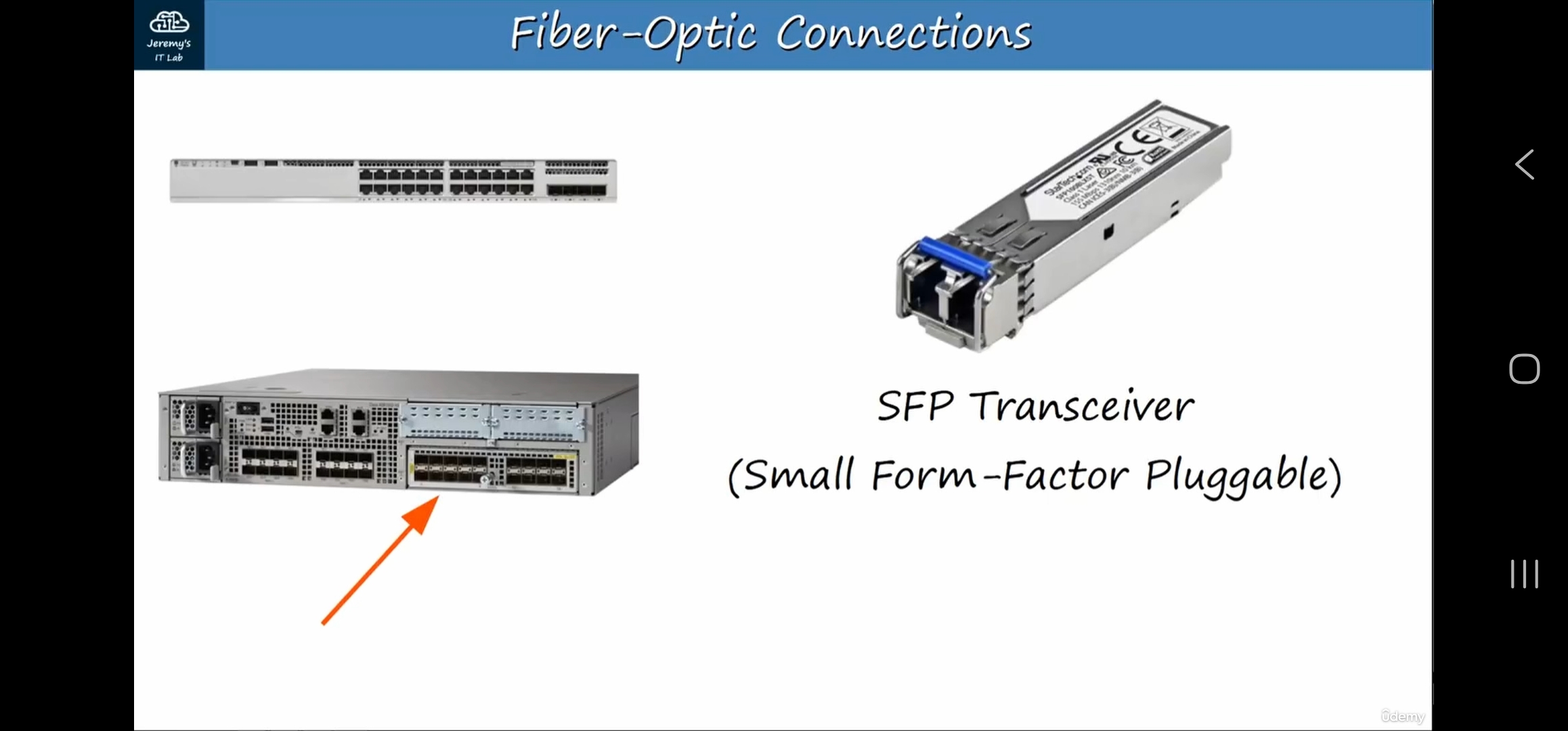 <p>Small form-facter pluggable</p>