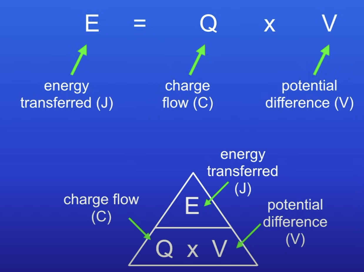 <p>E = QV</p>
