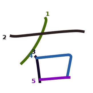 ウ、ユウ、みぎ (right)