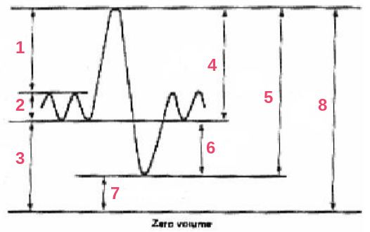 <p>What are the respective labels in order?</p>