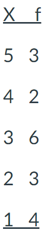 <p><span>For the frequency distribution table below, please find the sum of X, or <em>ΣX</em>.</span></p>