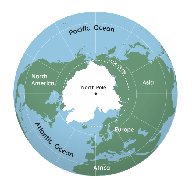 <p>the point on earth that is 90 degrees</p>