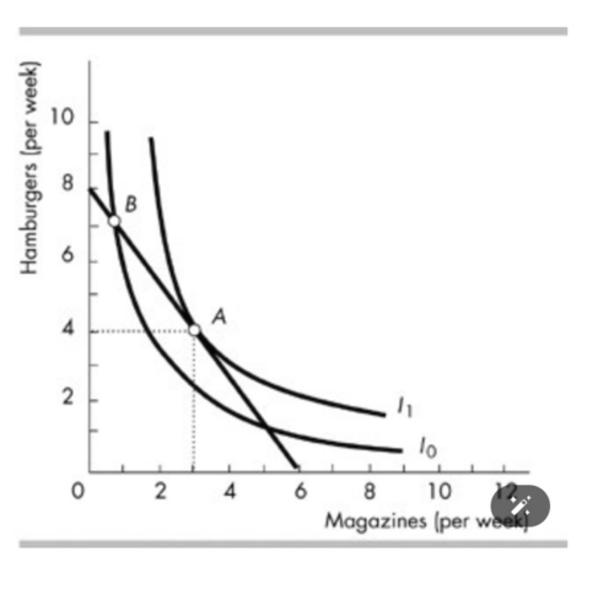 <p>&nbsp;</p><p>is inferior to point A.</p>