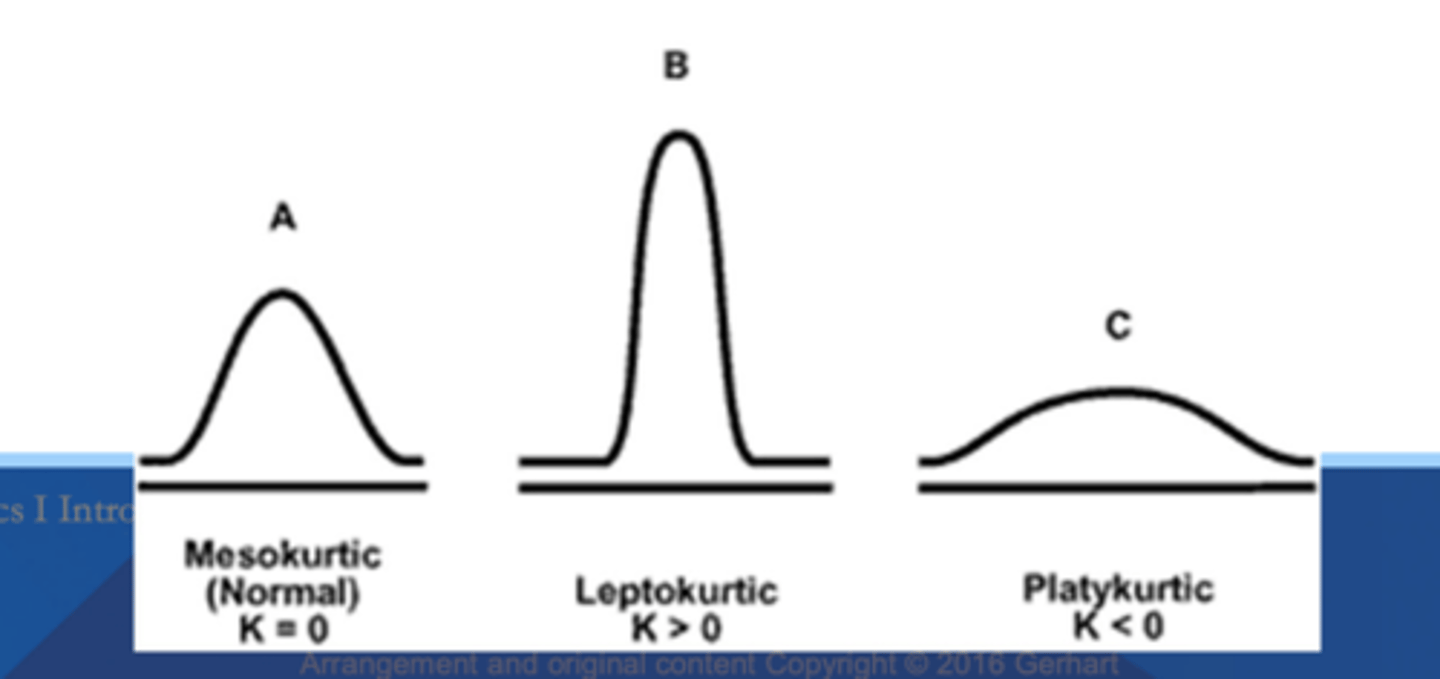 <p>tendency of data to be concentrated toward the tails or middle of the data <br>- concentrated toward the mean</p>