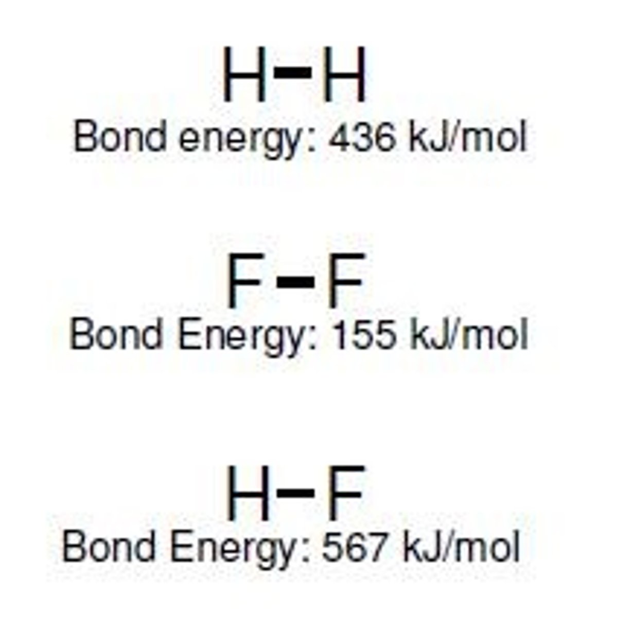 <p>Energy required to break a chemical bond.</p>