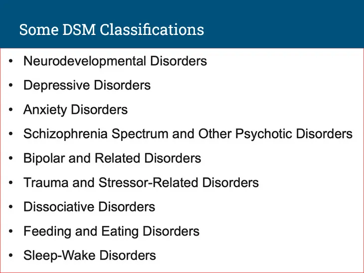 <p>Book by American Psychiatric Association that classifies mental disorders (does not explain causes)</p>