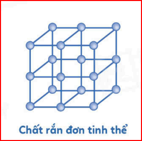 <p>mạng tinh thể được lặp lại và cấu trúc hướng trong toàn khối tinh thể</p>