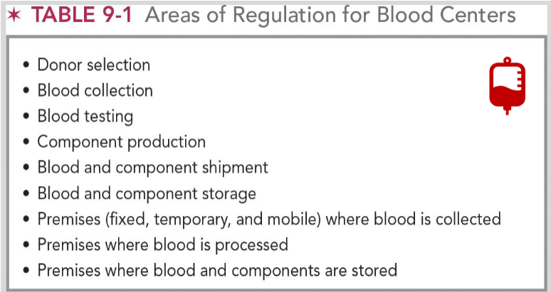 <ul><li><p>donor selection</p></li><li><p>blood collection &amp; testing</p></li><li><p>component production</p></li><li><p>blood and component shipment / storage</p></li><li><p>premises (fixed, temporary, and mobile) where blood is collected, processed, and stored&nbsp;</p></li></ul><p></p>