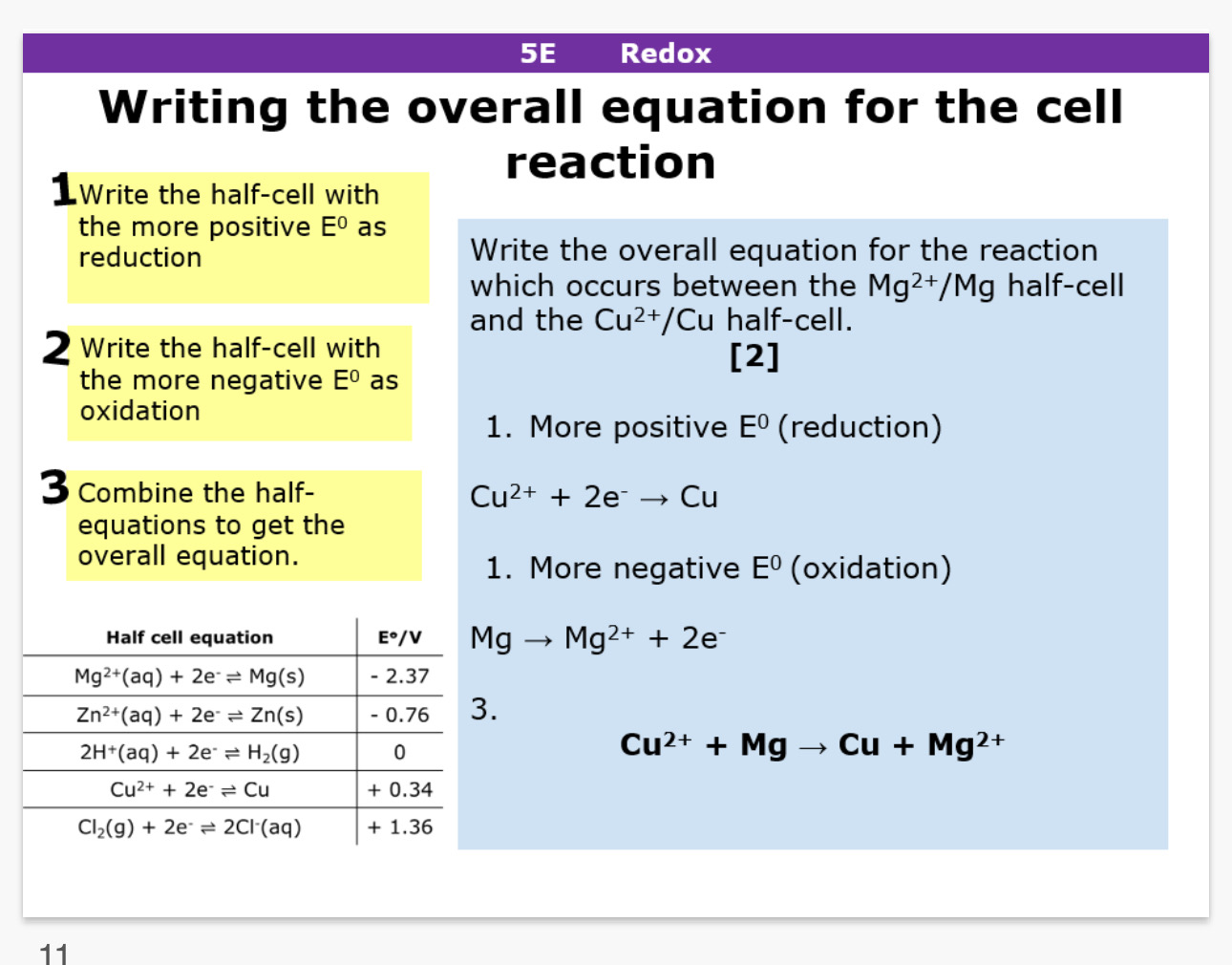 <p>Write the half cell with the more positive E value as reduction</p><p>Write the half cell with the more negative E value as oxidation</p><p>Combine the half equations to get an overall equation</p><p></p>