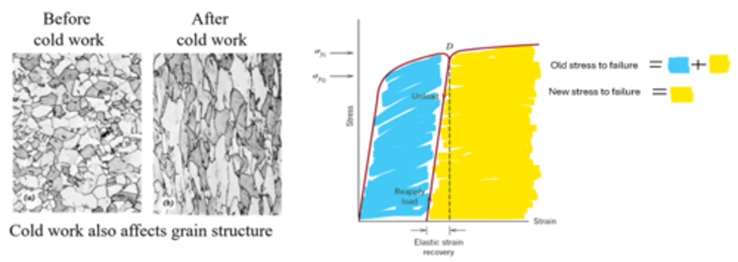 <p>• Could change the microstructure of the material (i.e. change the way the crystals are in the material)</p><p>• Material will become more brittle (i.e. σy ↑, %el. ↓)</p>