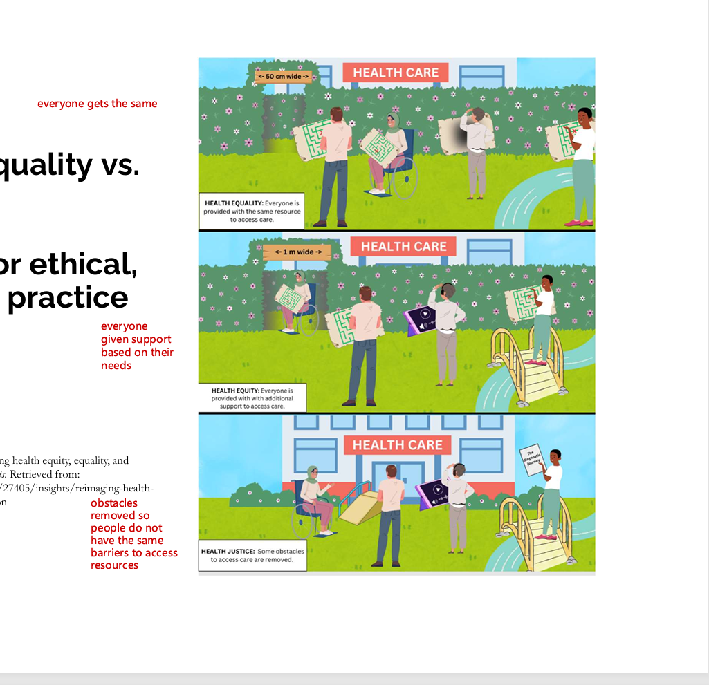 <p>everyone gets the same thing, everyone is given support based on their needs, obstacles removed so people do not have the same barriers to access resources</p>