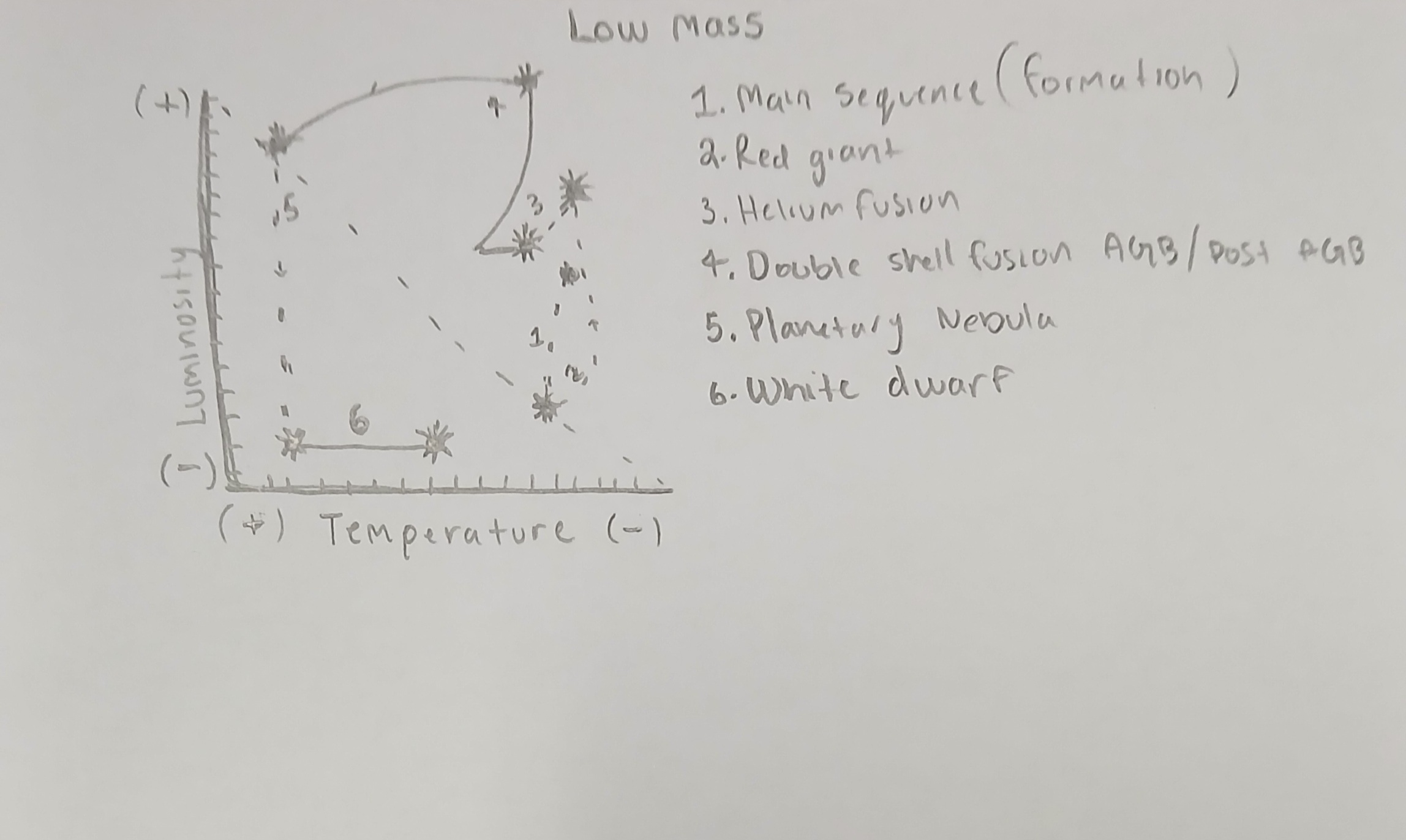 <p>draw this</p>